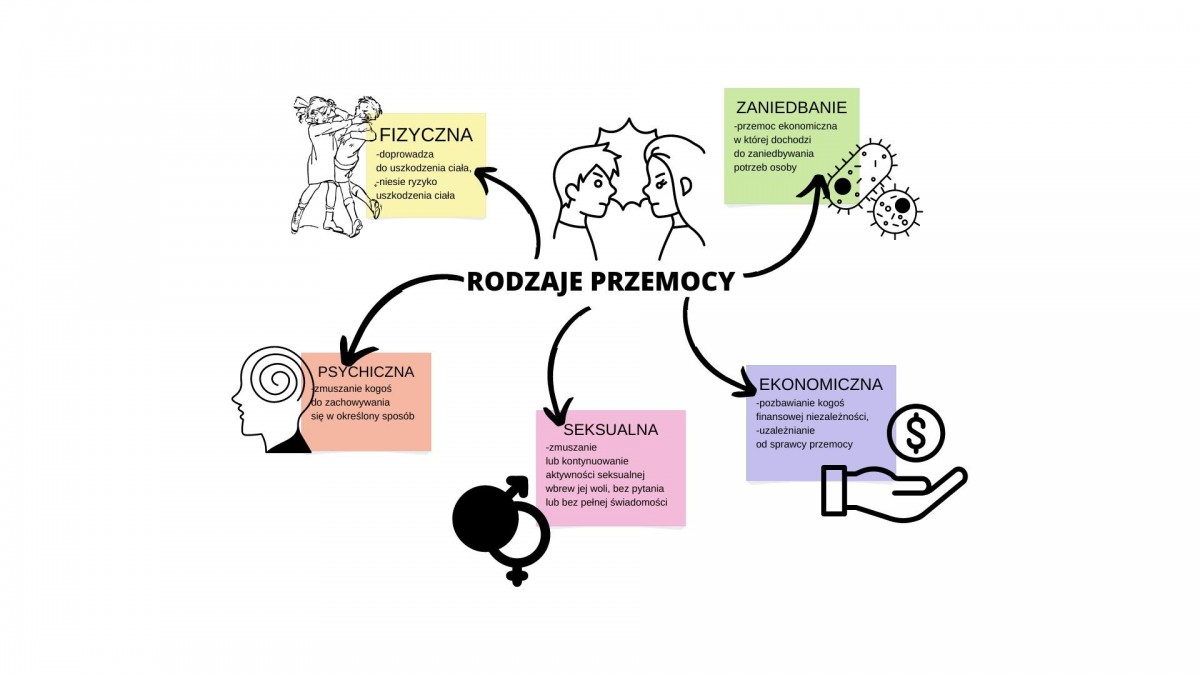 Nie bądźmy obojętni na jakąkolwiek przemoc!